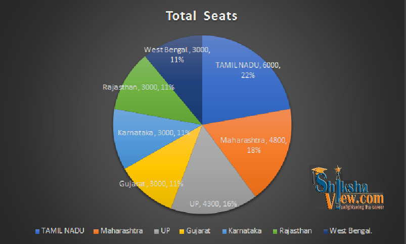 chart-seats